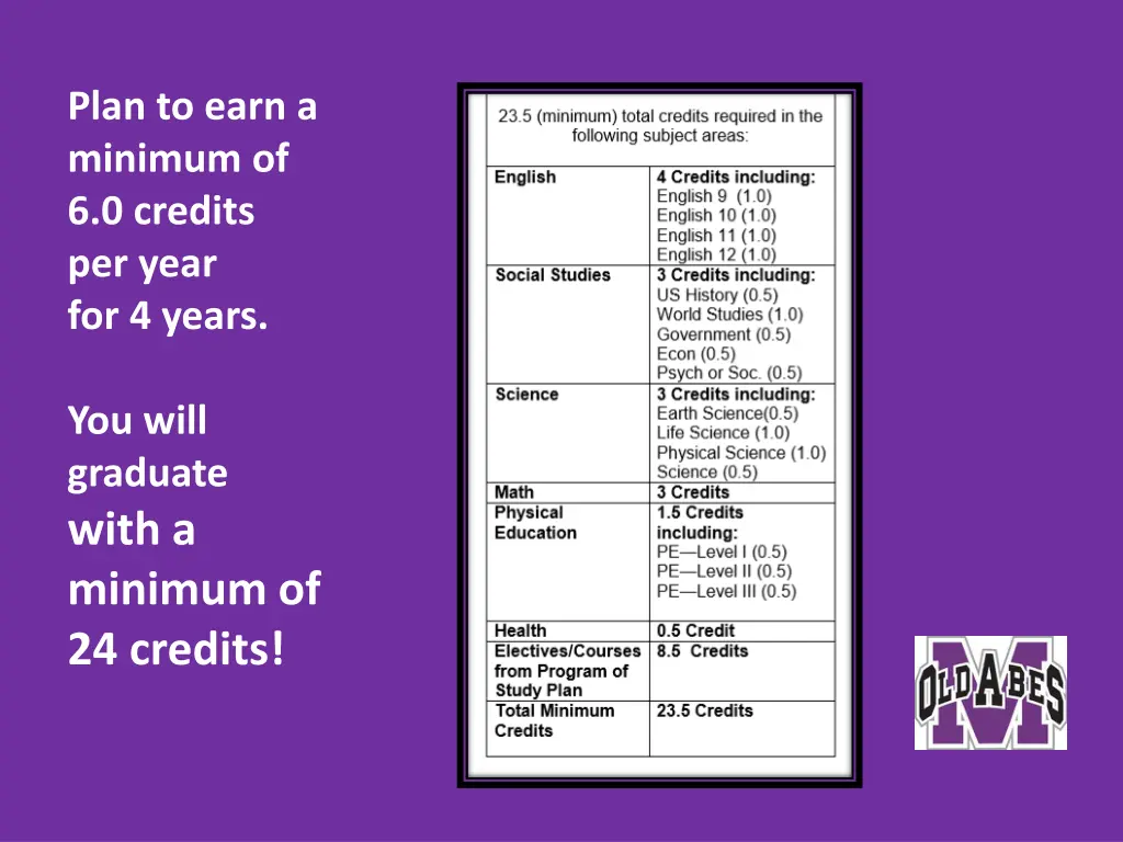 plan to earn a minimum of 6 0 credits per year