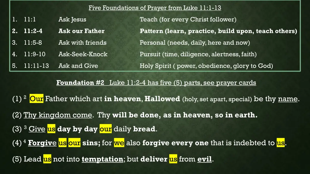 five foundations of prayer from luke 11 1 13