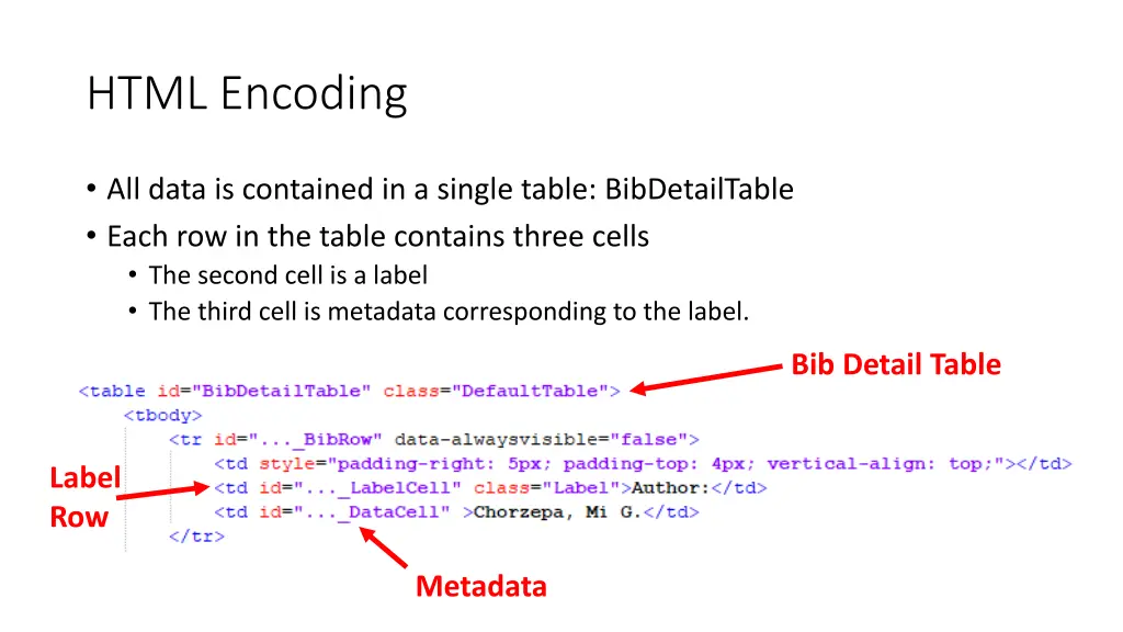 html encoding