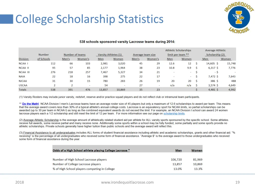 college scholarship statistics