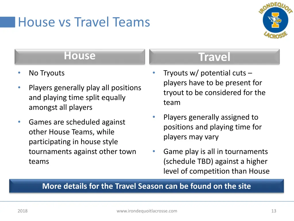 house vs travel teams