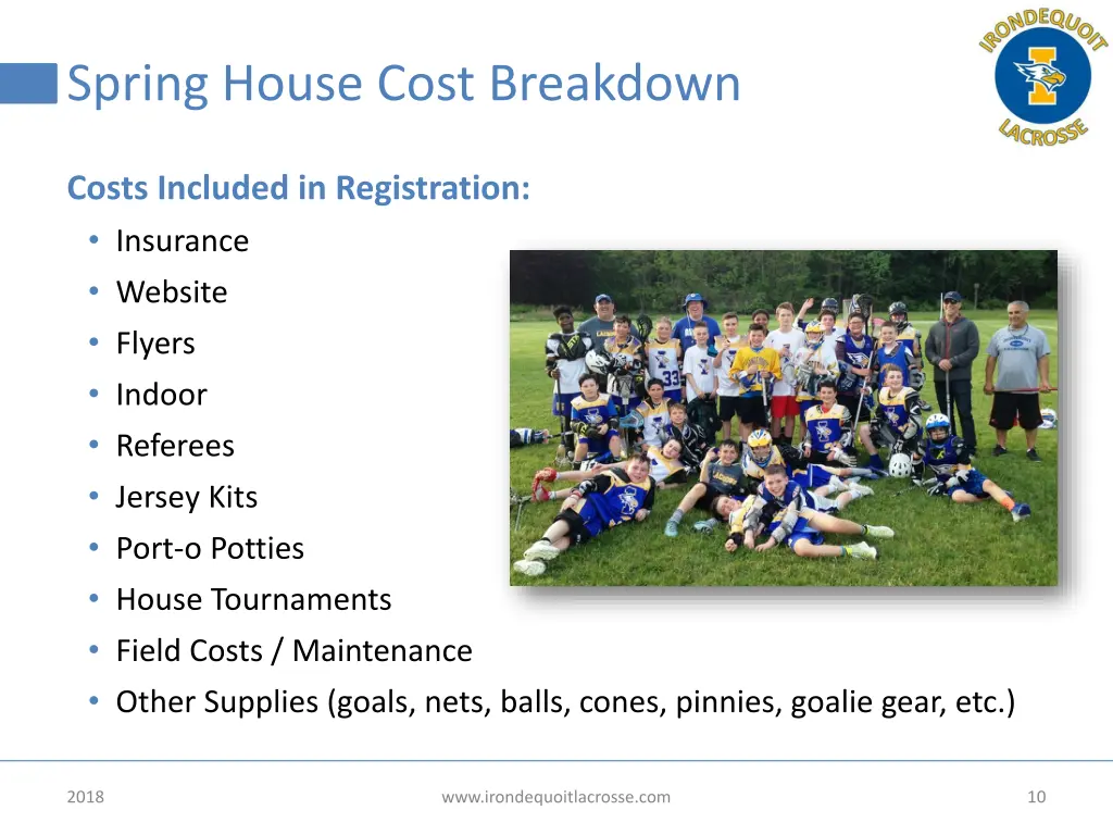 spring house cost breakdown