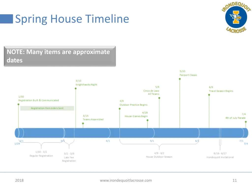 spring house timeline