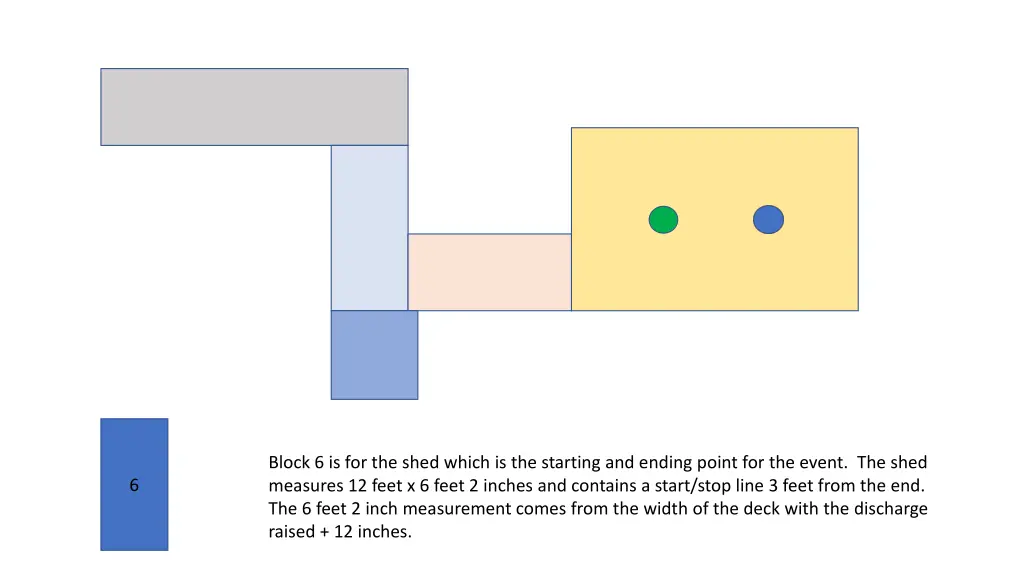 block 6 is for the shed which is the starting