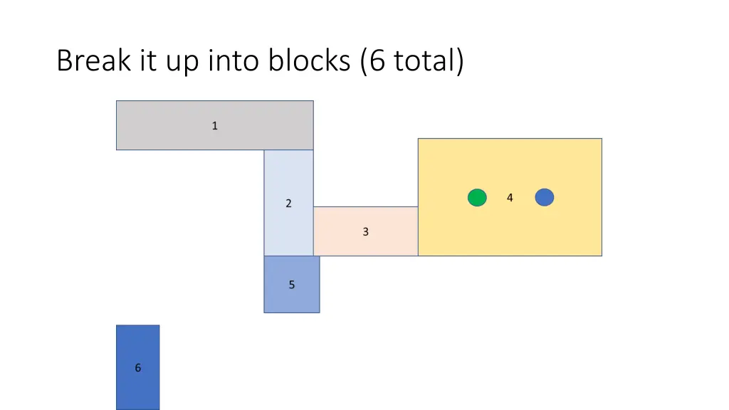 break it up into blocks 6 total