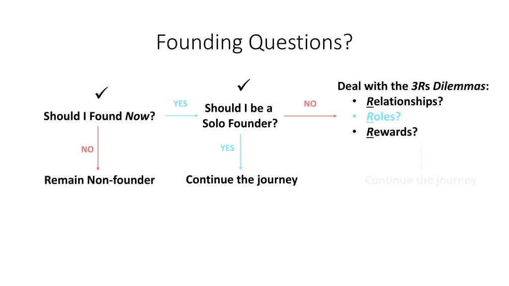 founding questions 1