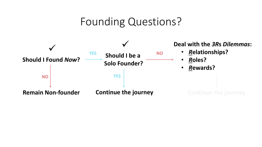 founding questions 2