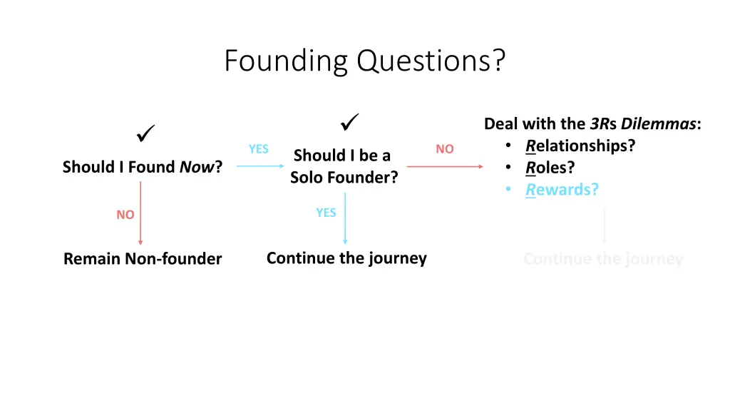 founding questions 3