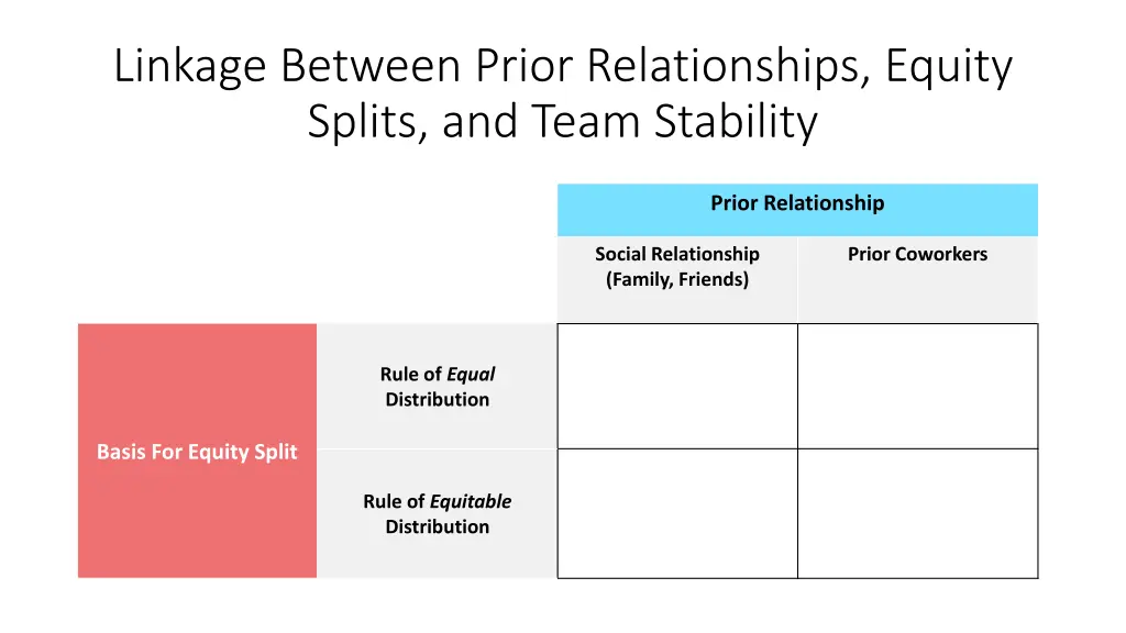 linkage between prior relationships equity splits