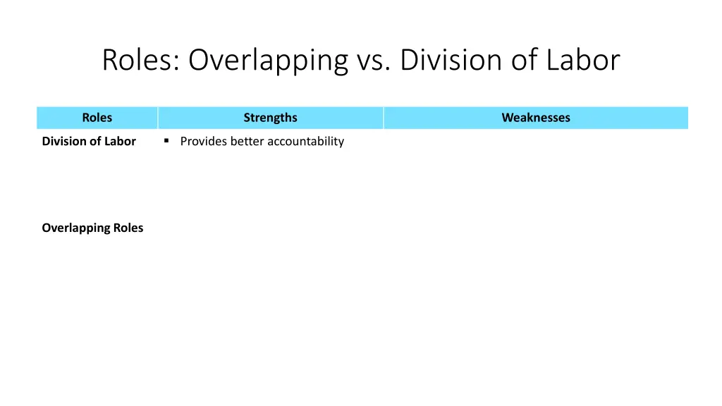 roles overlapping vs division of labor 1