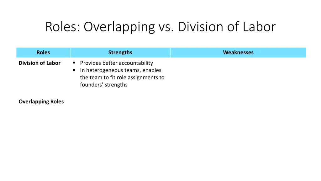 roles overlapping vs division of labor 2