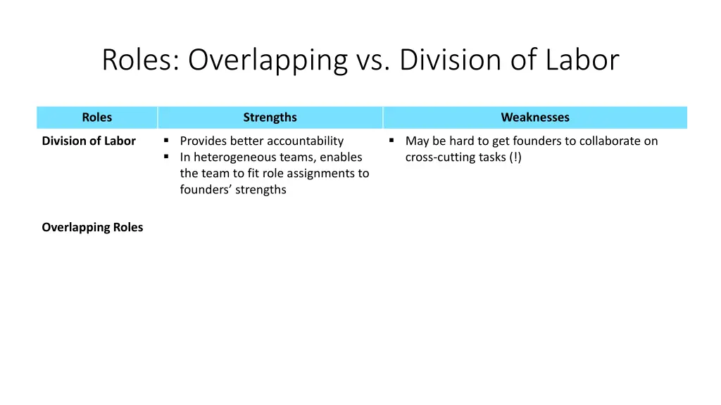 roles overlapping vs division of labor 3