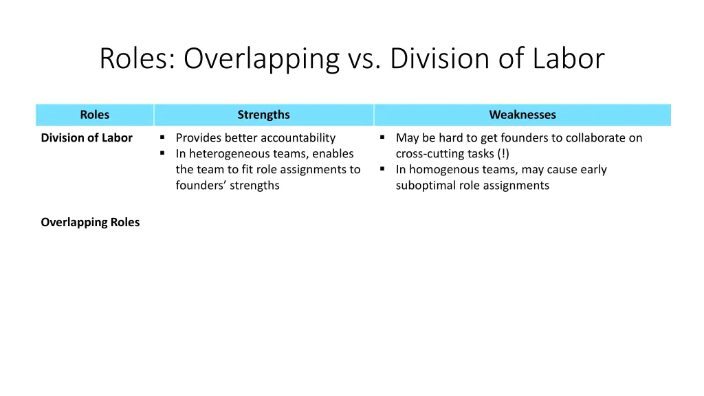 roles overlapping vs division of labor 4