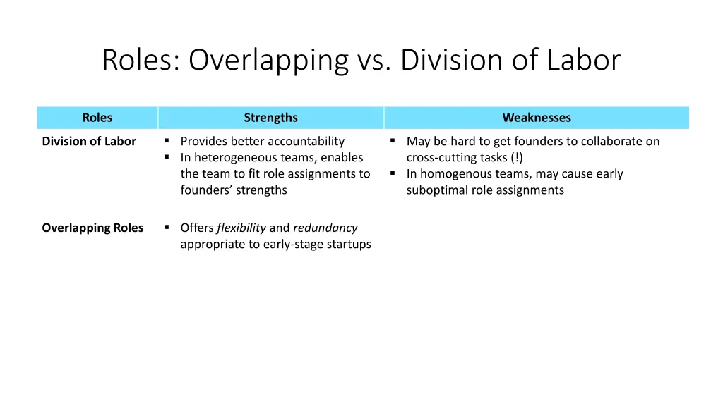 roles overlapping vs division of labor 5