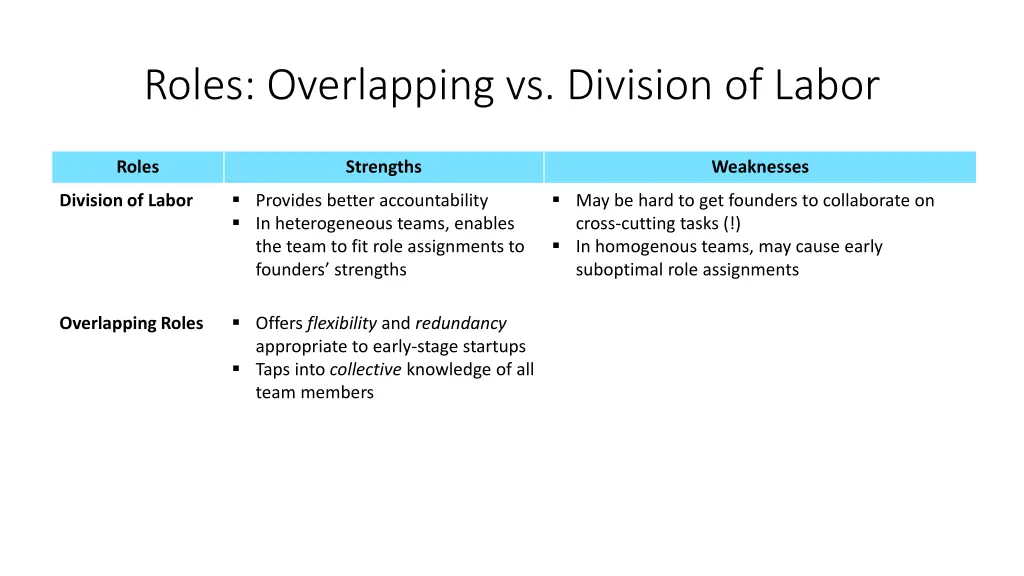 roles overlapping vs division of labor 6