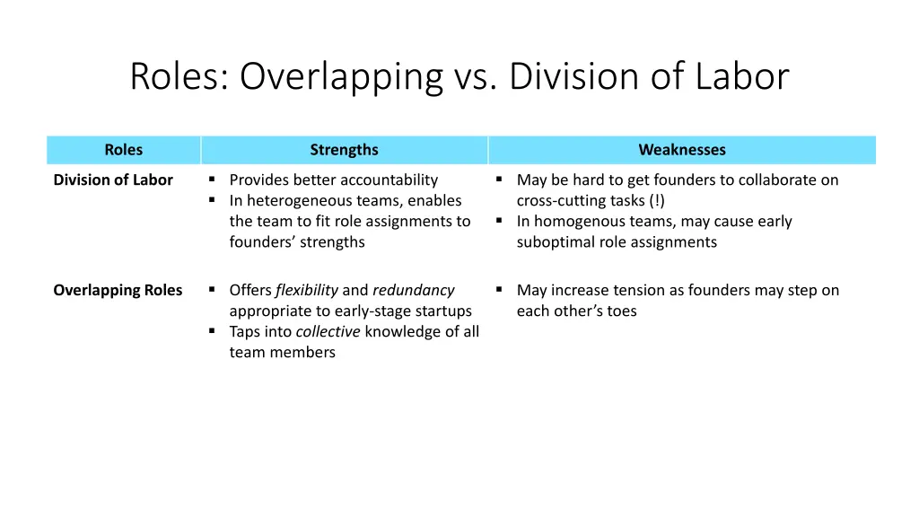 roles overlapping vs division of labor 7