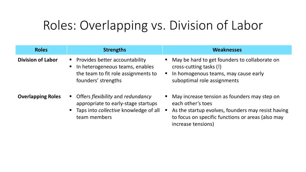 roles overlapping vs division of labor 8