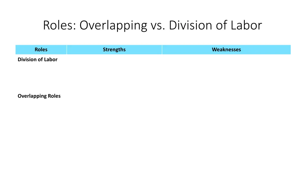 roles overlapping vs division of labor