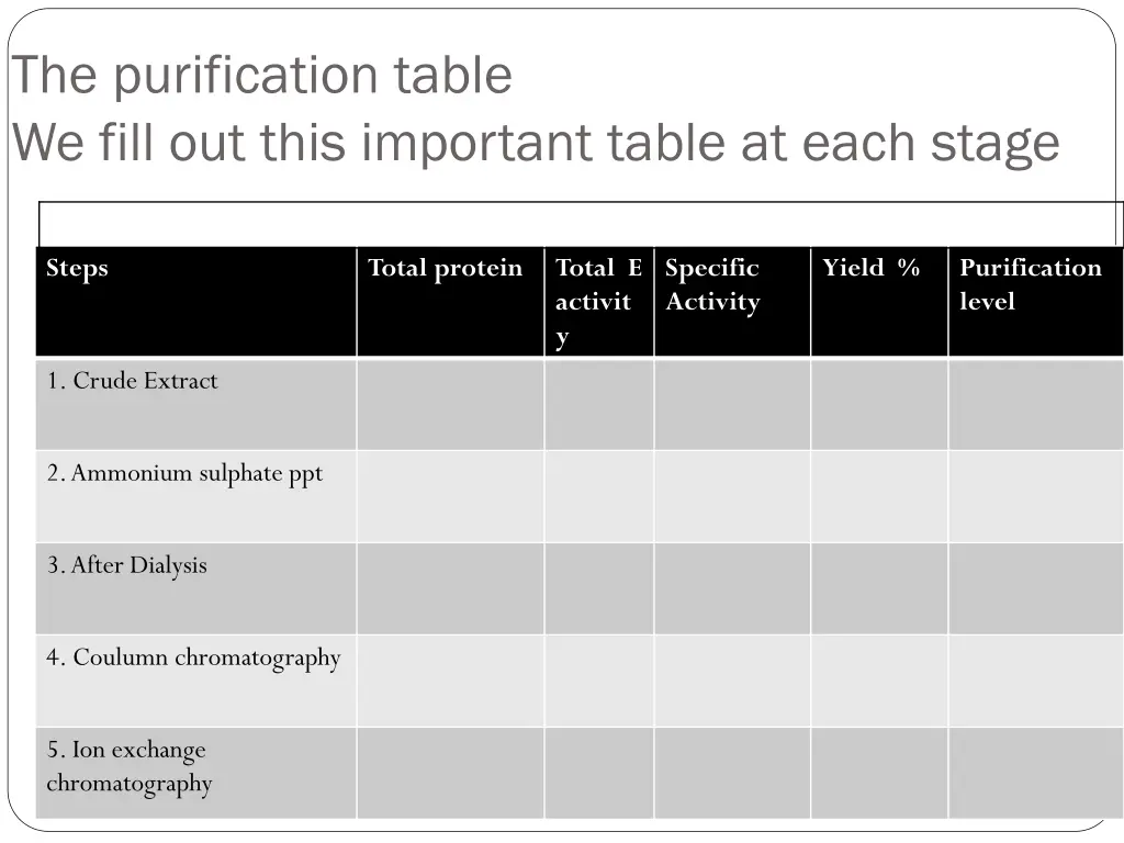 the purification table we fill out this important