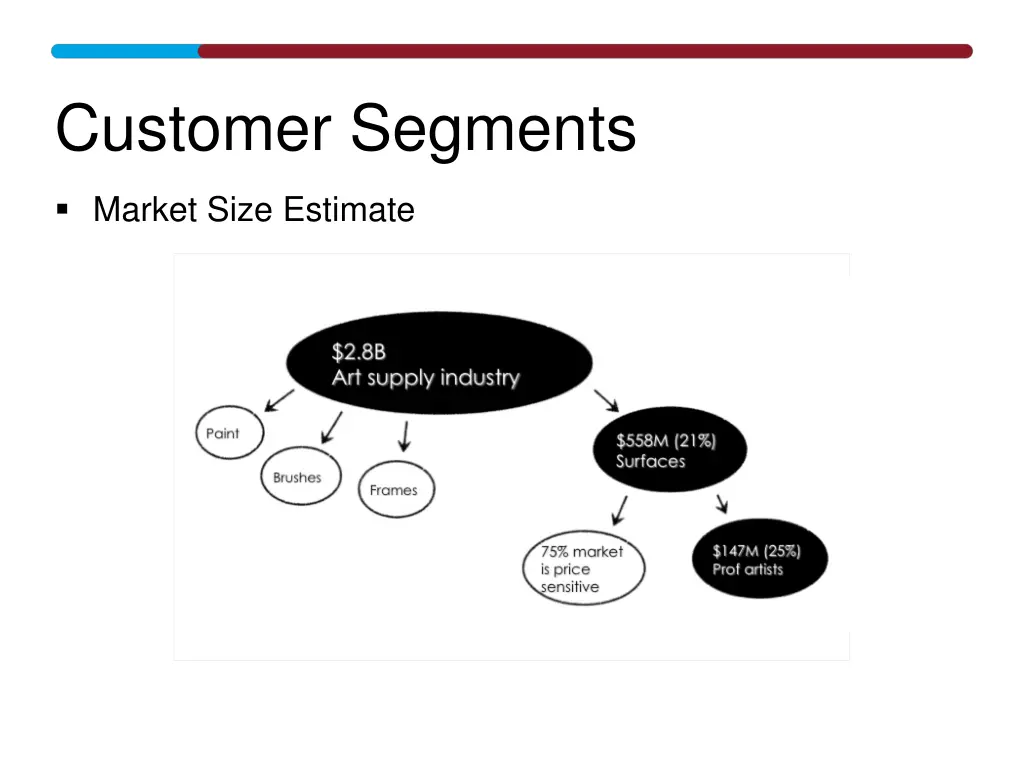 customer segments 1