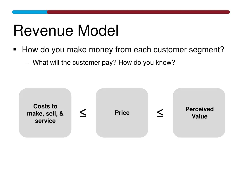 revenue model