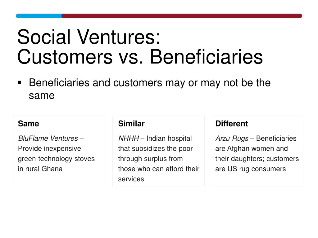 social ventures customers vs beneficiaries