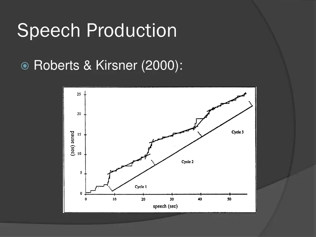 speech production 15