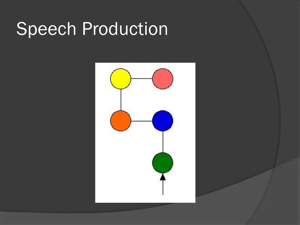 speech production 18