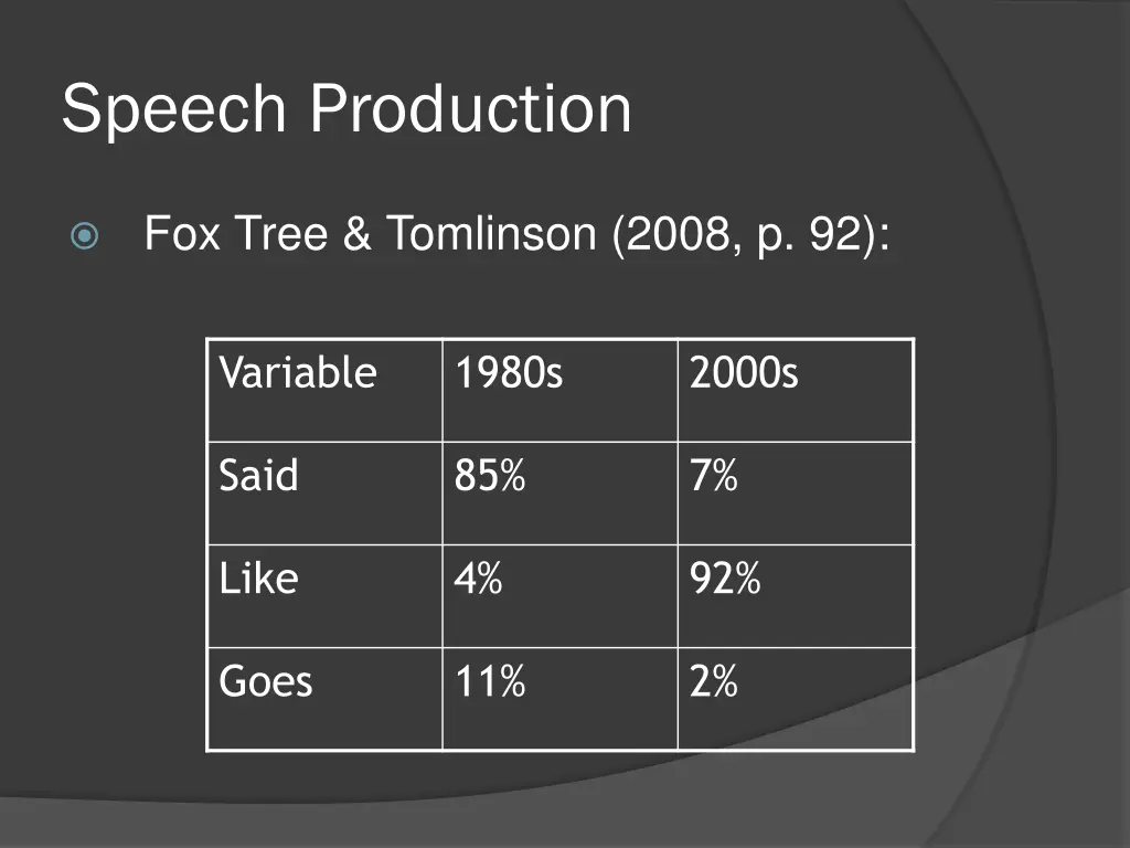 speech production 32