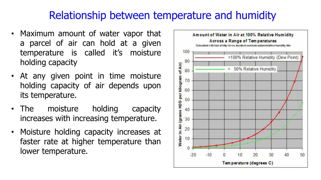 relationship between temperature and humidity