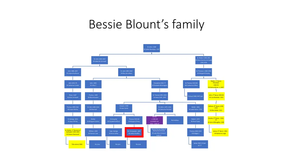 bessie blount s family