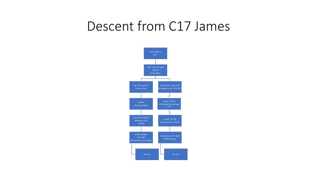 descent from c17 james