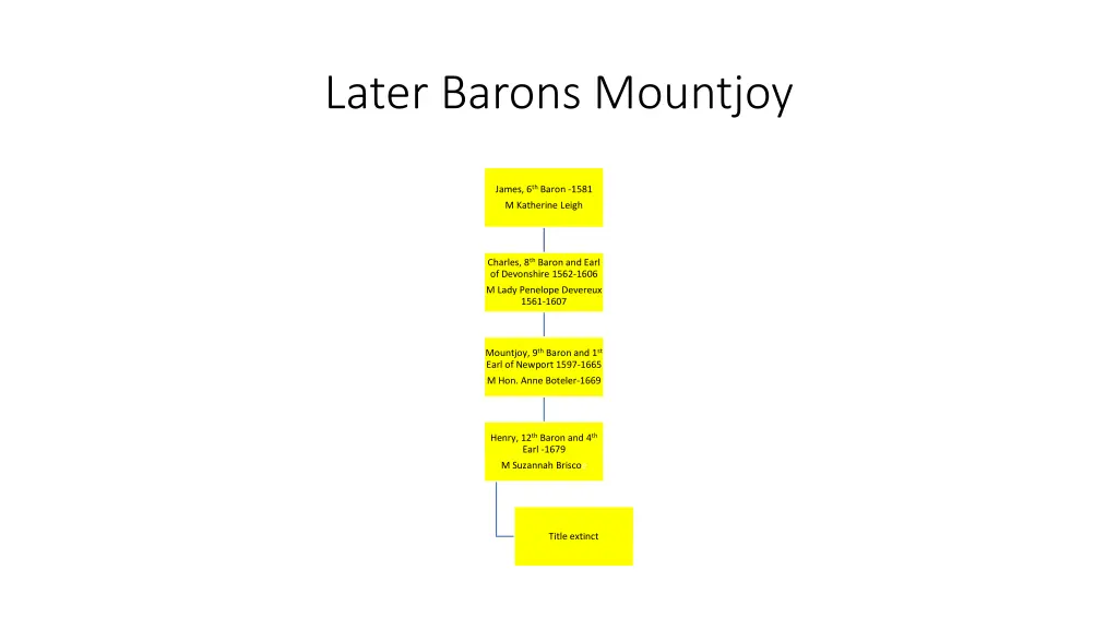 later barons mountjoy