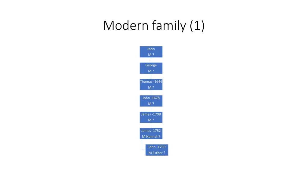 modern family 1