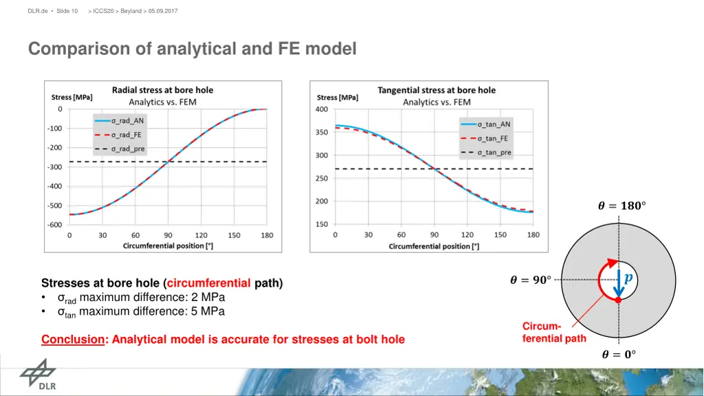 dlr de slide 10