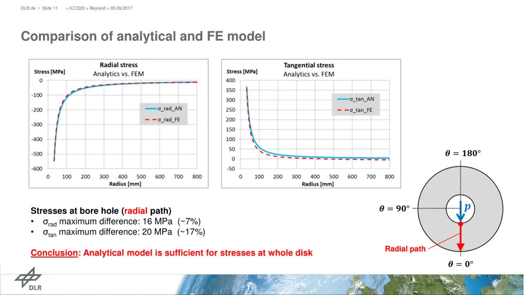 dlr de slide 11