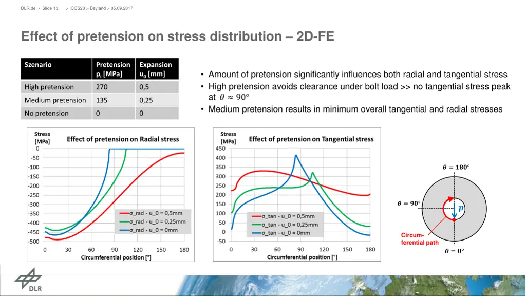 dlr de slide 13