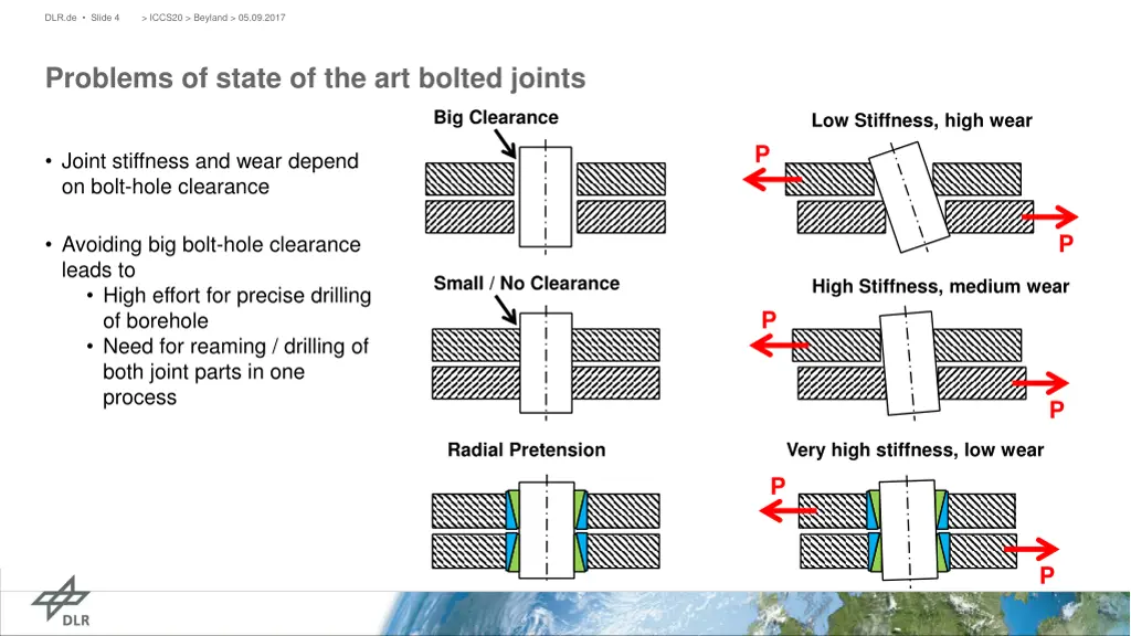 dlr de slide 4