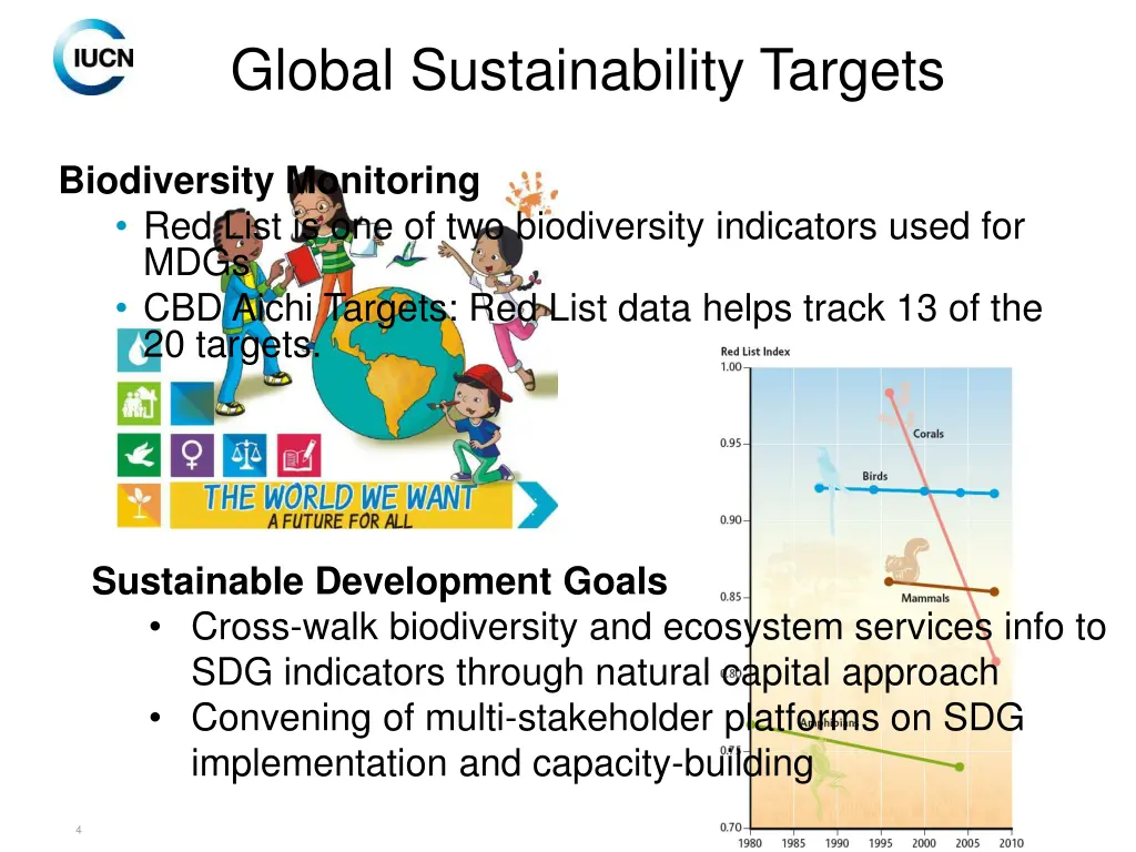 global sustainability targets