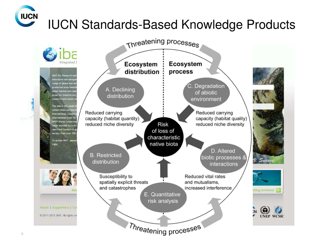 iucn standards based knowledge products