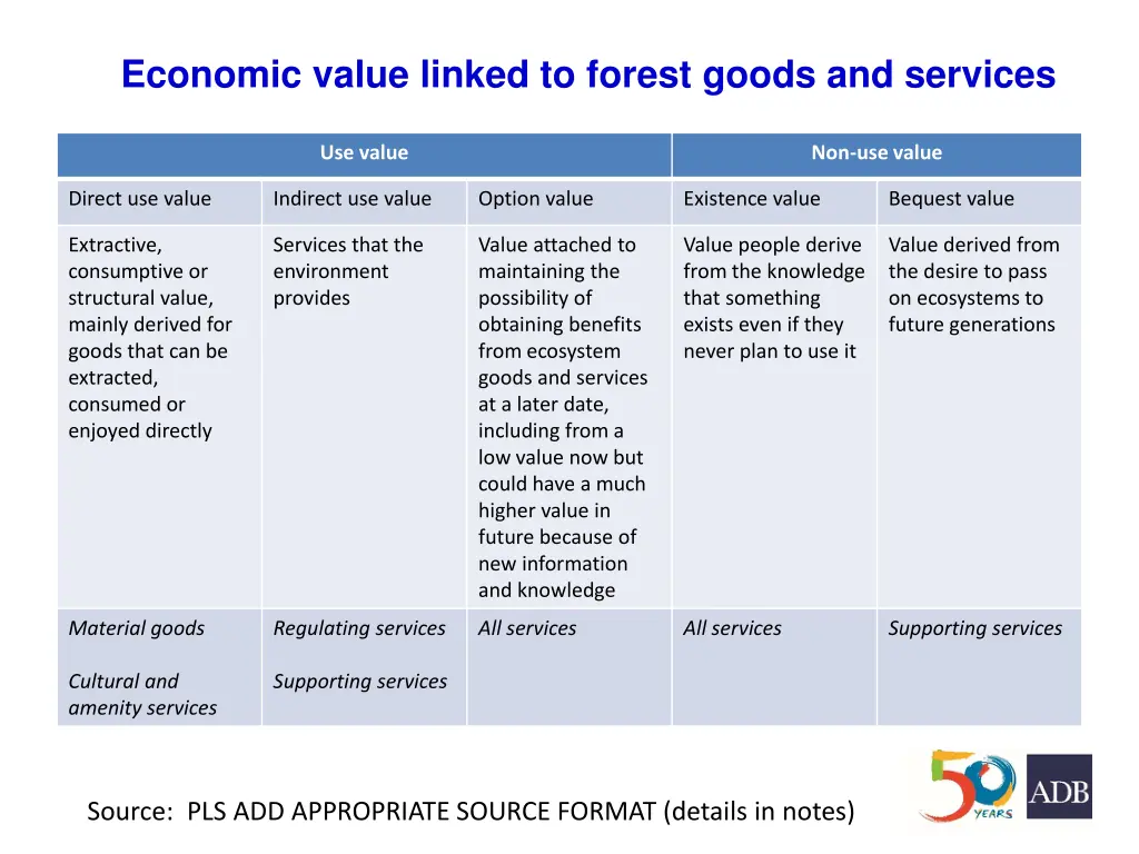 economic value linked to forest goods and services