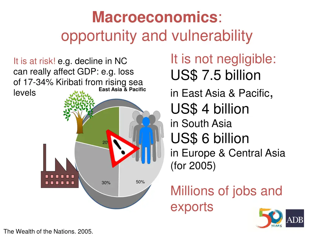 macroeconomics opportunity and vulnerability