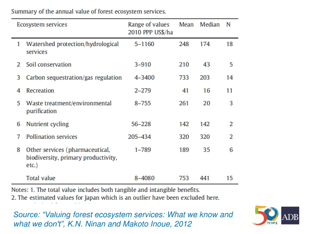 source valuing forest ecosystem services what