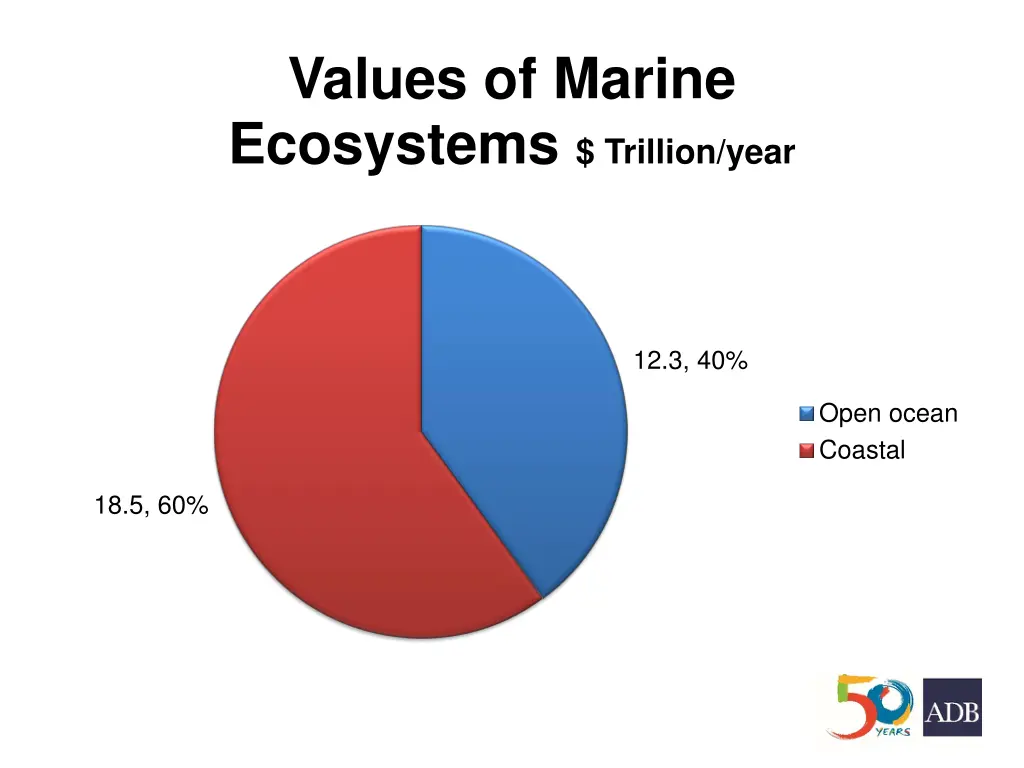 values of marine ecosystems trillion year