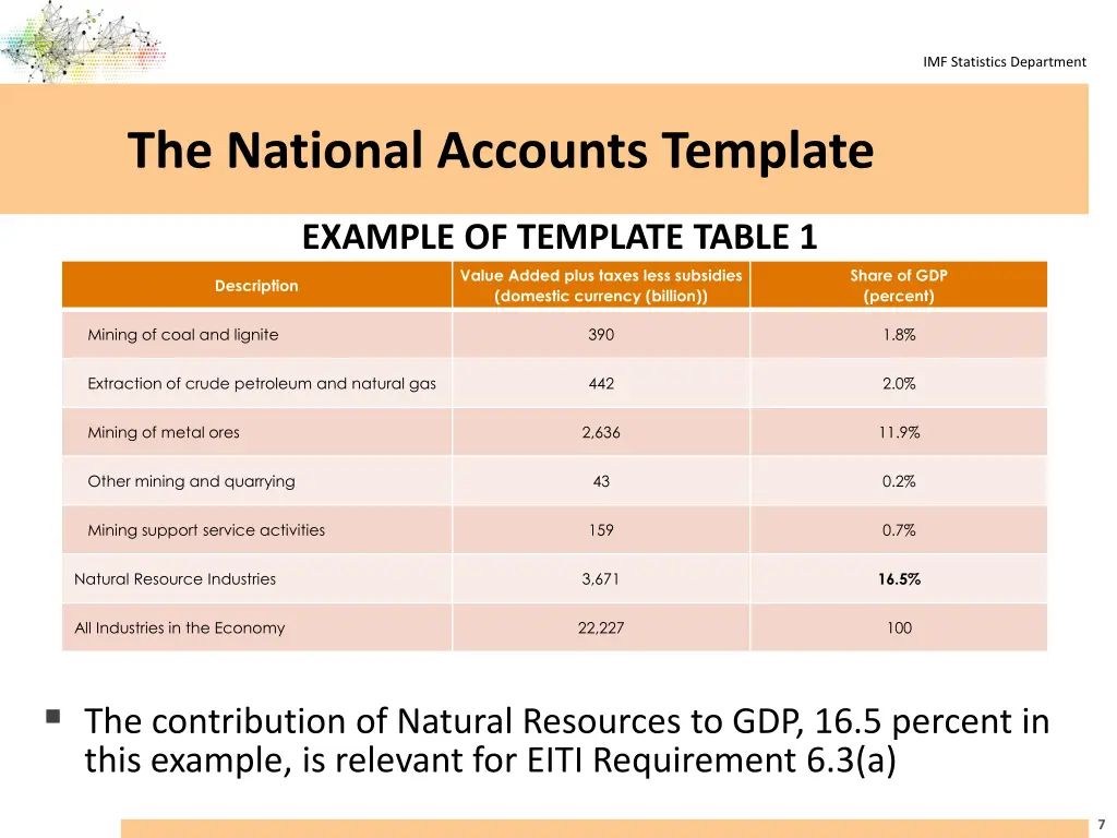 imf statistics department 6