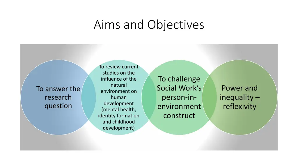 aims and objectives