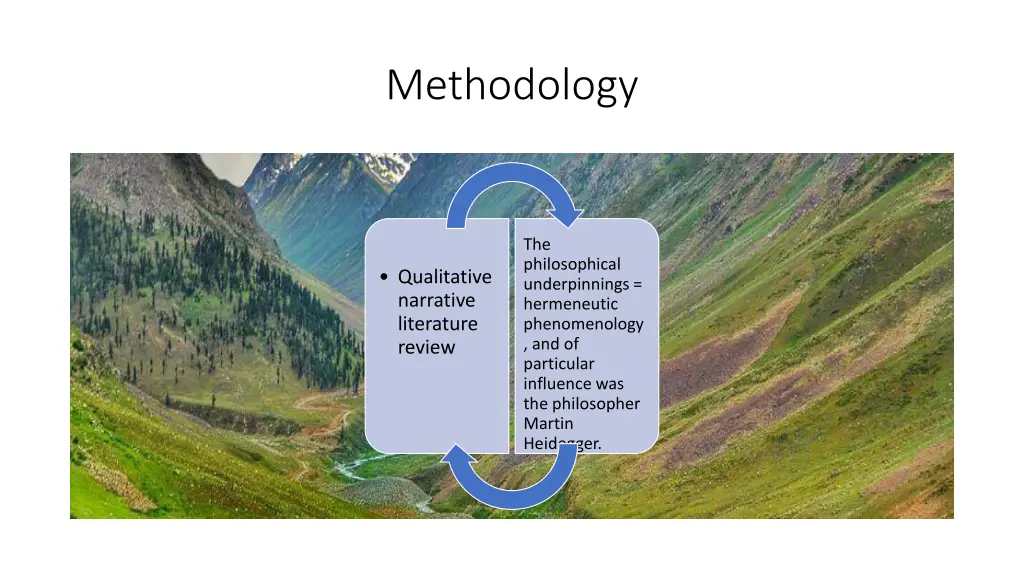 methodology