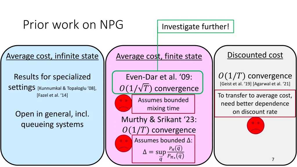 prior work on npg