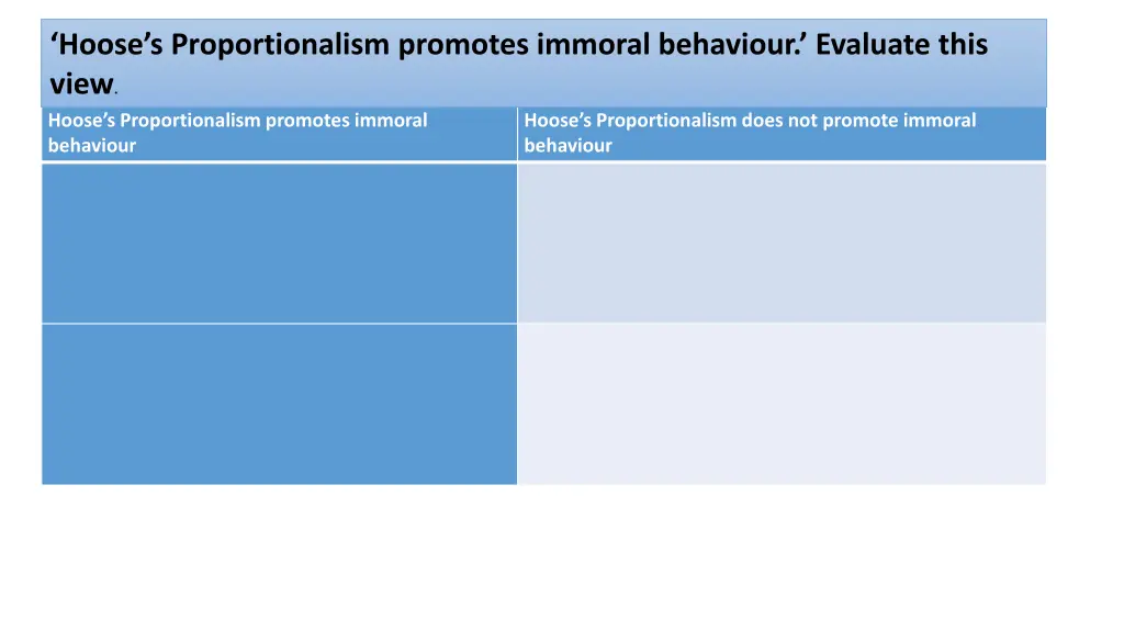 hoose s proportionalism promotes immoral