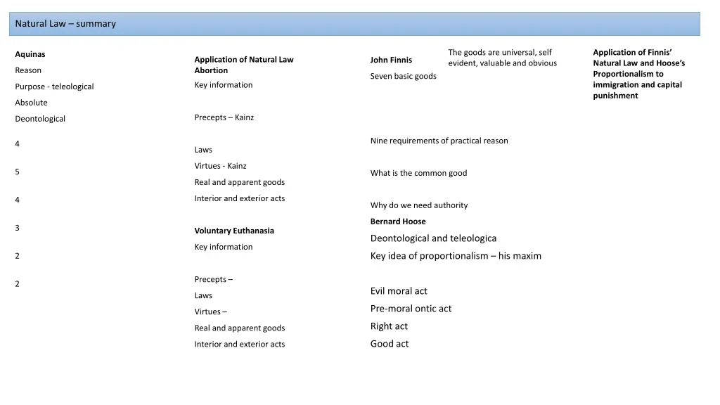 natural law summary